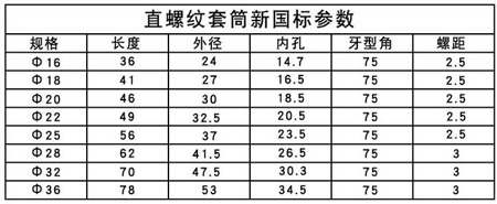 直螺紋套筒最新國標(biāo)