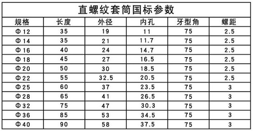 鋼筋機(jī)械連接套絲長度國標(biāo)參數(shù)